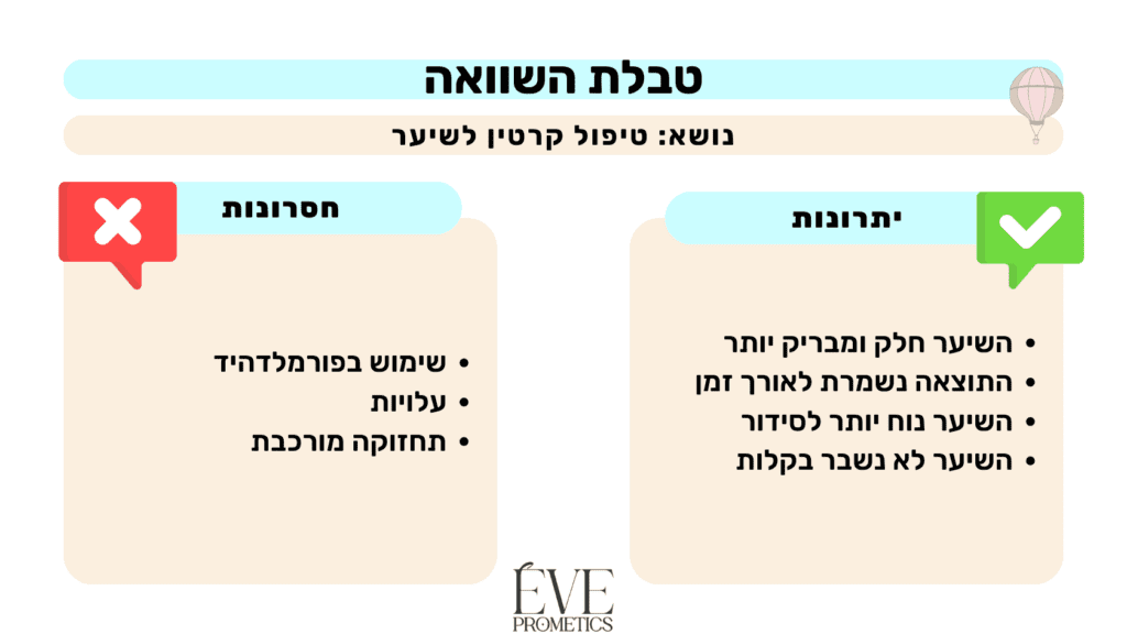 טבלת השוואה חסרונות ויתרונות של טיפול קרטין